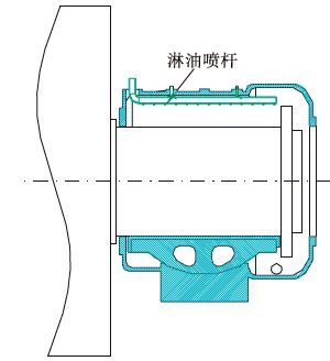 技術(shù) 回轉(zhuǎn)窯托輪軸承襯瓦外循環(huán)冷卻供油的改進