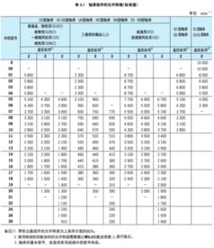 帶座外球面軸承最高轉(zhuǎn)速是多少