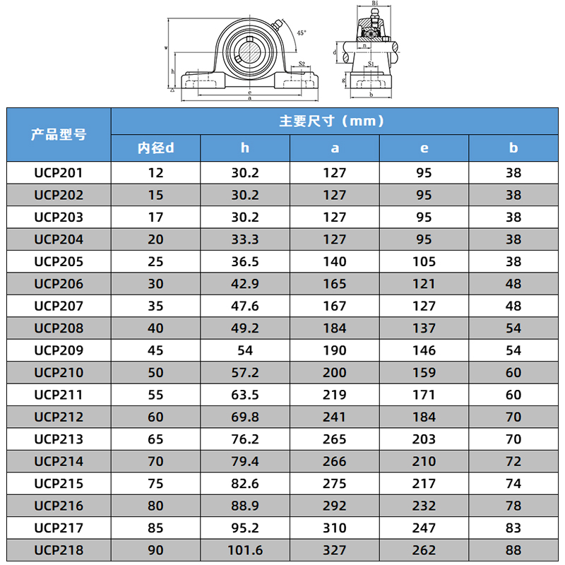 福山FSB外球面軸承座固定座立式UCP201 202 203 204 205 206 207