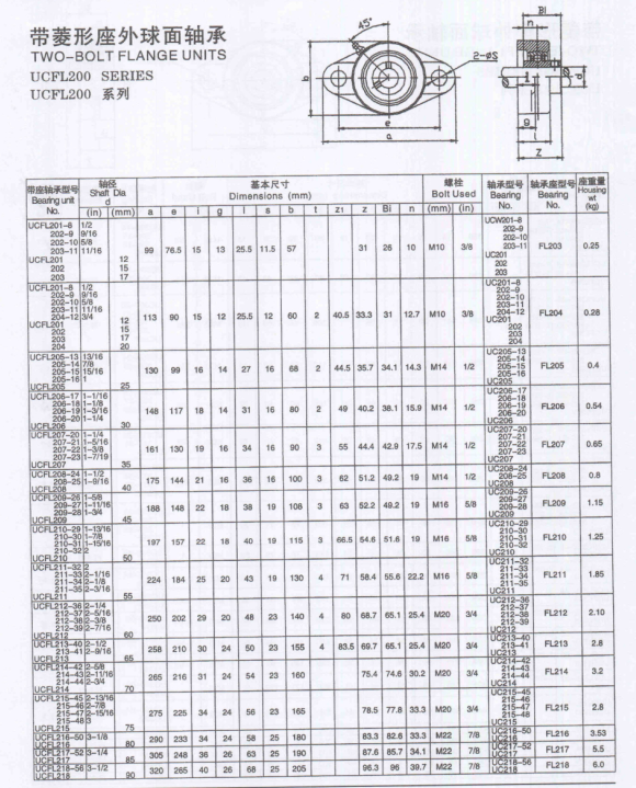 ucfl210菱形軸承座的公差尺寸是多少, ,!_