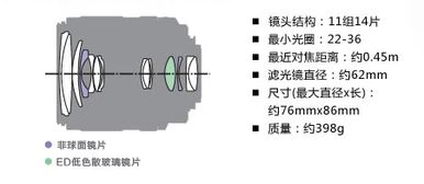 索尼18至135鏡頭是玻璃鏡嗎
