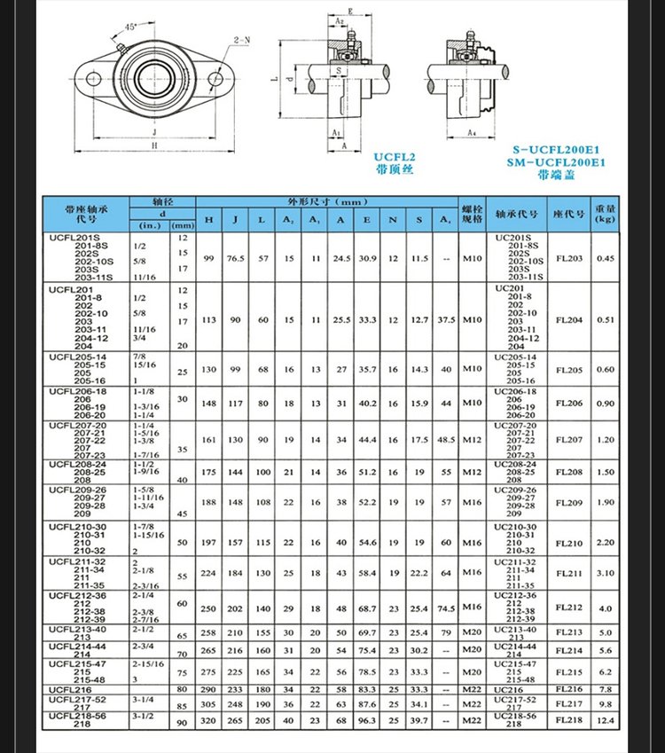 倉(cāng)儲(chǔ)輸送機(jī)用外球面軸承座 ucfl305 ucfl306 ucfl307 ucfl308 ucfl309