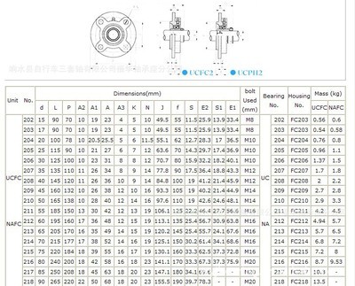 外球面FC204軸承座 價格、廠家、圖片全解析