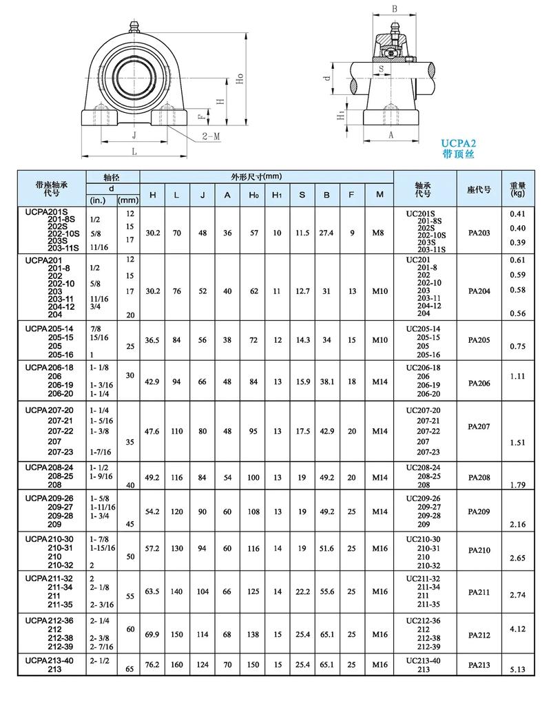 外球面軸承座尺寸圖紙全解析 快速收藏版