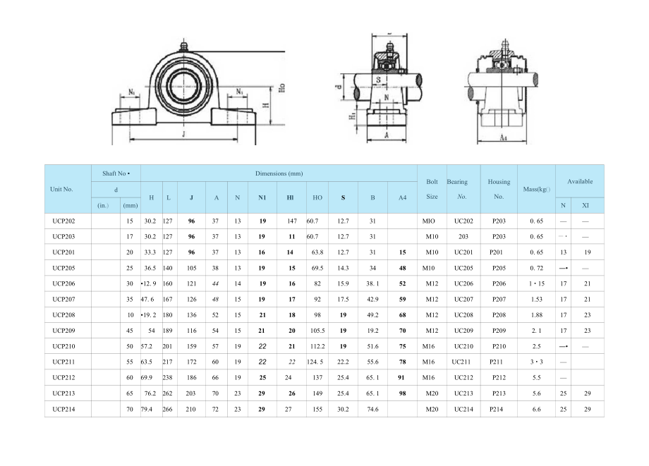 專(zhuān)業(yè)定制UCP206立式軸承座 外球面帶座軸承與加工定制帶座滾珠軸承的深度解析