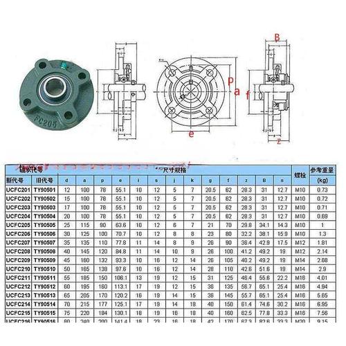 圓形外球面軸承座UCFC210-215系列 帶軸承的整體解決方案詳解