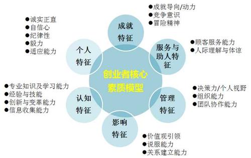 想做生意多關注哪些方面？全面解析創業的關鍵要素與市場營銷策劃