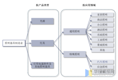 2021年全球及中國車燈行業(yè)現(xiàn)狀與趨勢(shì) 電子化、智能化、高顏值引領(lǐng)燈具銷售新浪潮